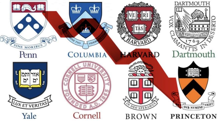 Ivy League Acceptance Rates Drop Again In 2025