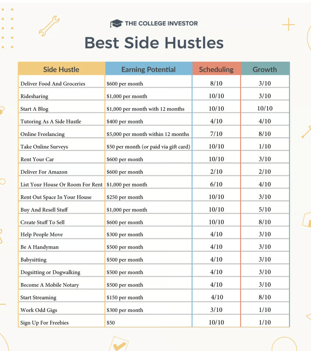 20 Best Side Hustles To Earn Money In 2026