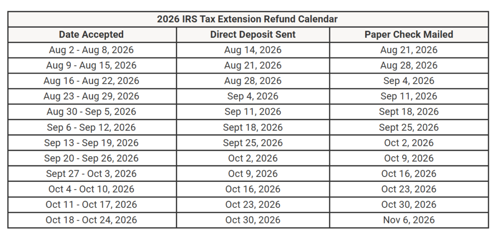 IRS Tax Refund Calendar and Schedule 2026 – Updated Guide