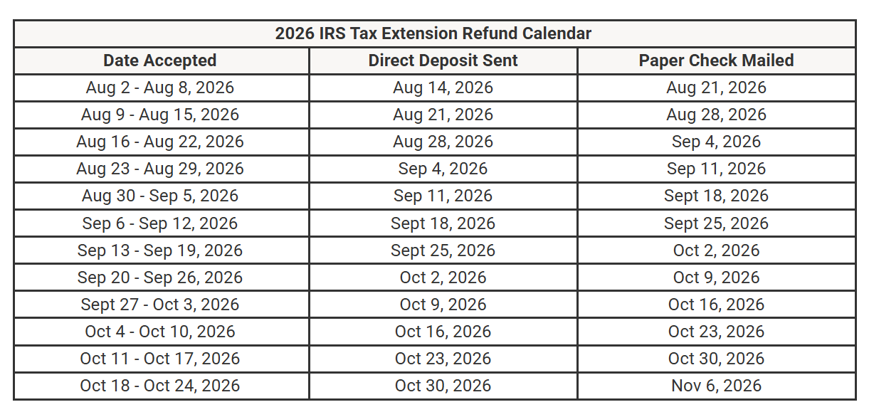 IRS Tax Refund Calendar And Schedule 2026 (Updated)
