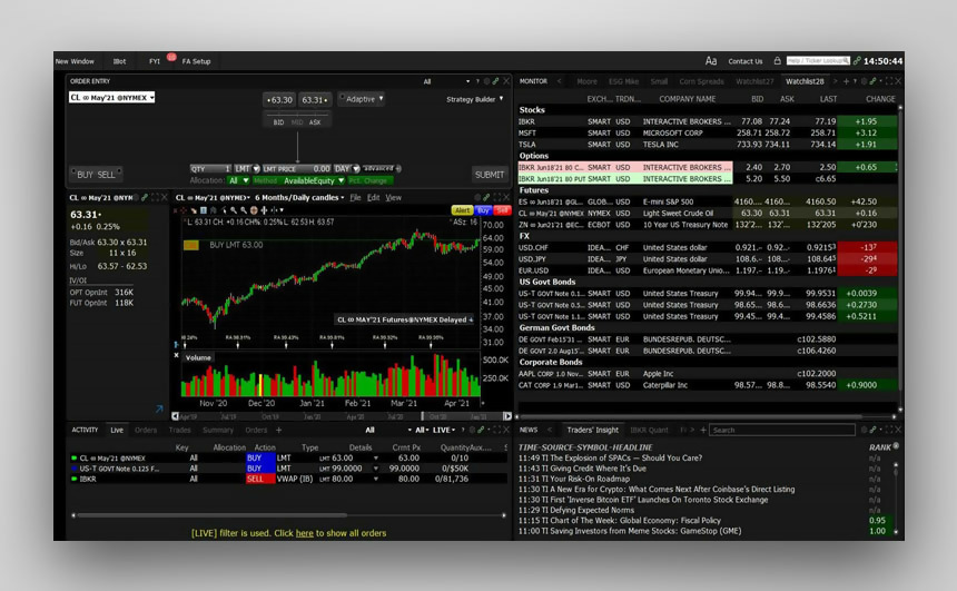 Interactive Brokers (IBKR) Review